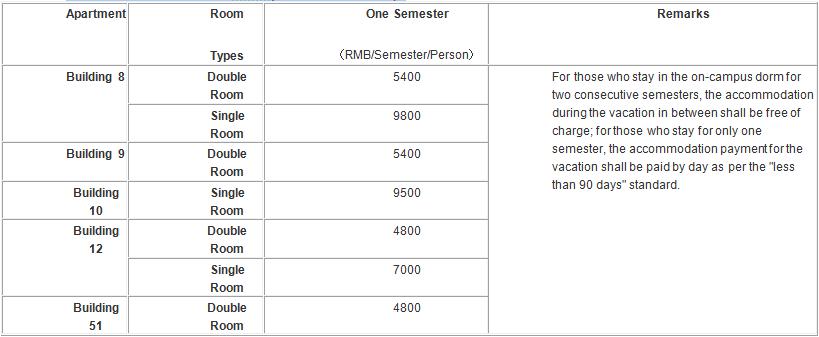 Shanghai Jiao Tong University Graduate Student Room Rates (Utilities excluded)