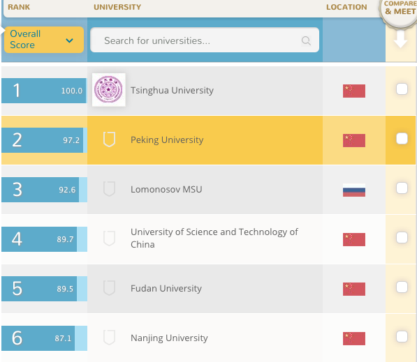About China University Rankings