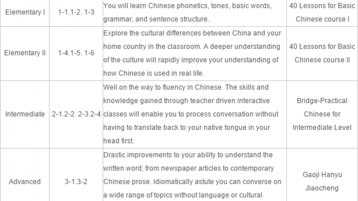 Standard Chinese Language Program Ecnu China