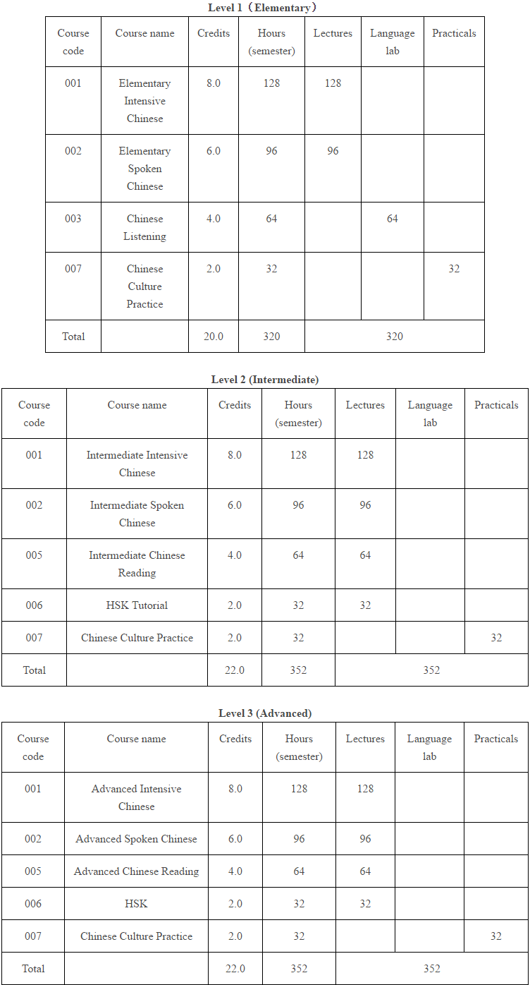 UPC chinese language program curriculum