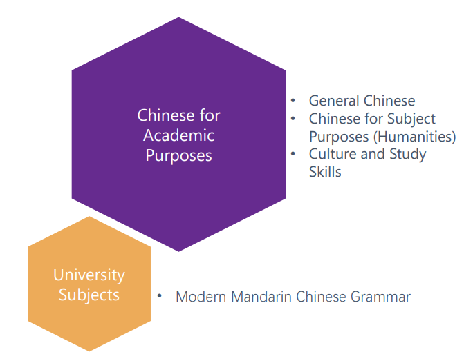 Education Program • China Admissions