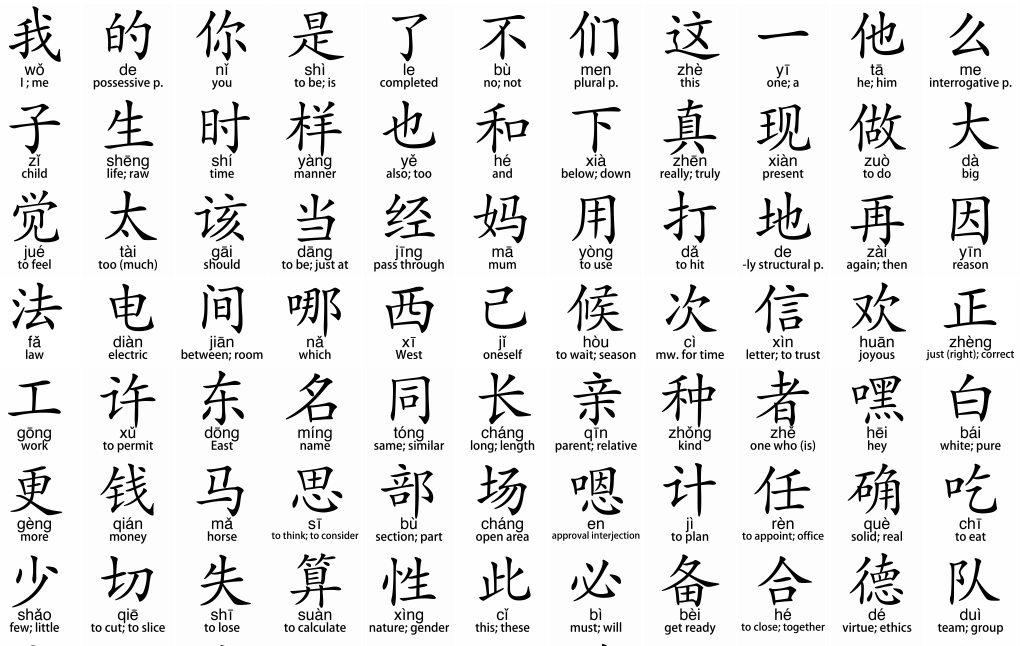 beginner-chinese-characters.png