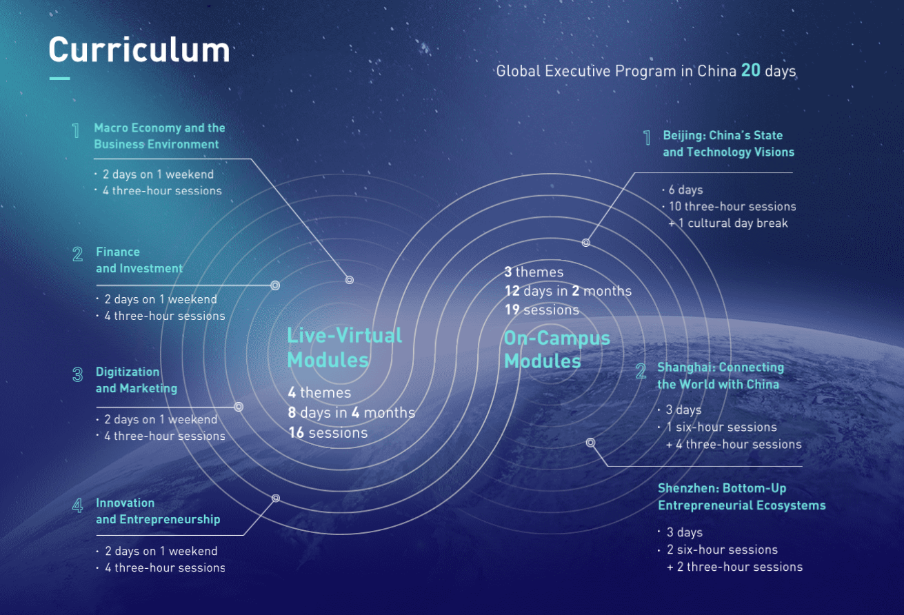 Tsinghua SEM Global Management Program Curriculum