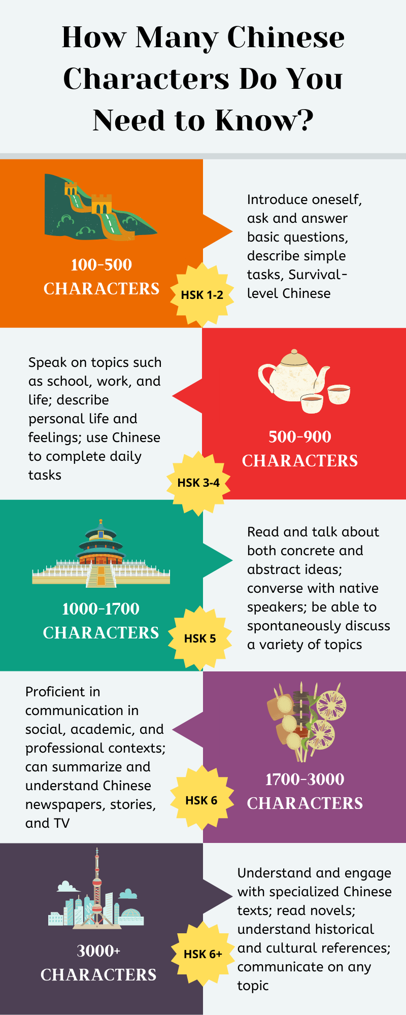 How Long Does It Take To Learn Chinese? • China Admissions