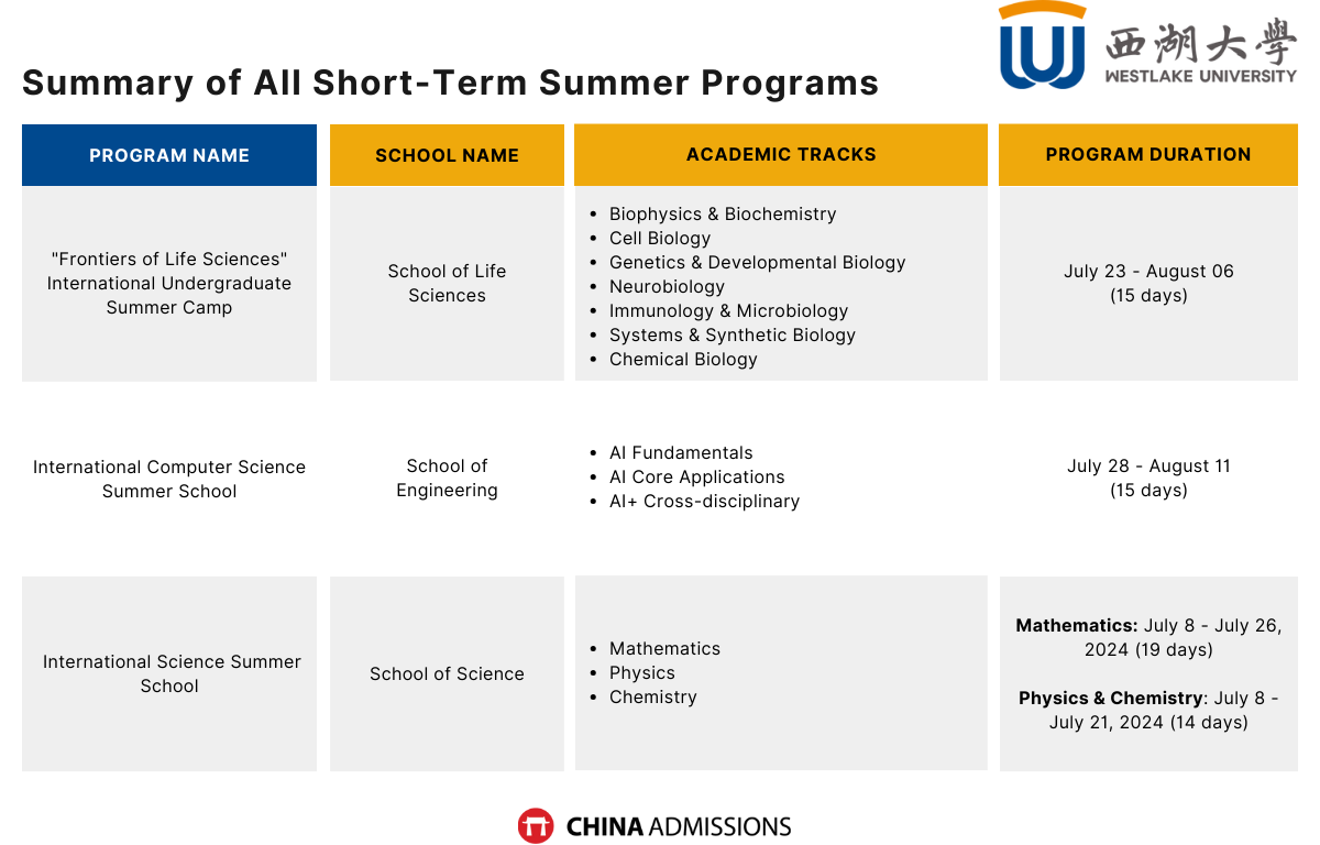 2024 Westlake University Short-Term Summer Programs Now Open to ...