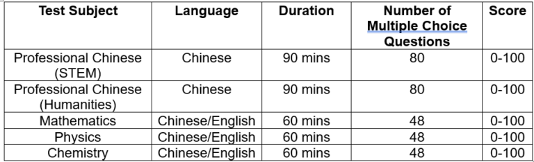 Introducing the New CSCA Exam For International Students • China Admissions